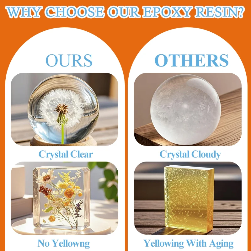 Anti-Vergilbungs-Kristallklare – Resin Art Easy Bewertung und Preis